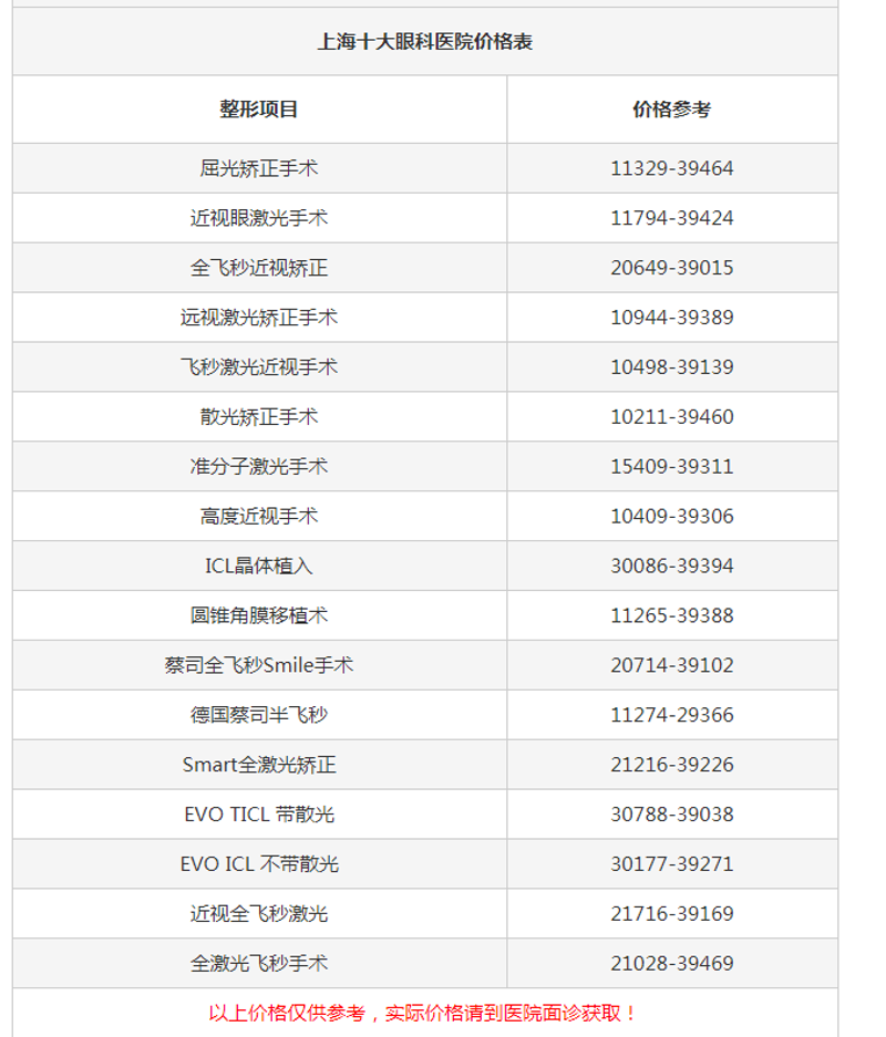 上海眼科医院最新动态解读：新视界眼科医院的发展与创新