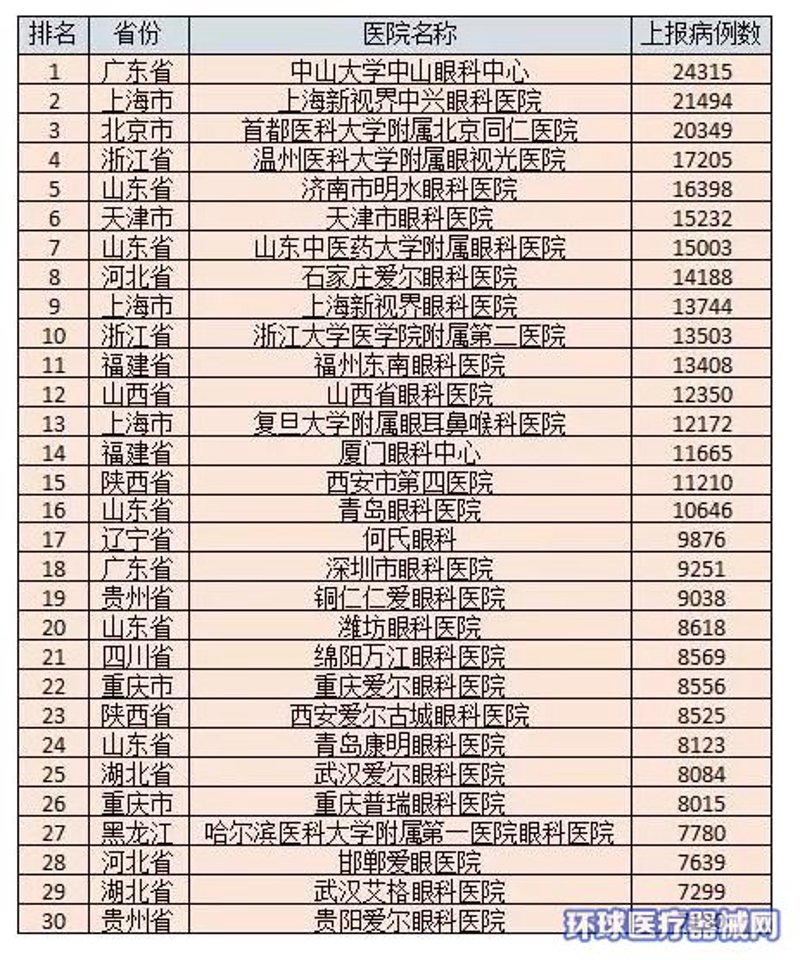 上海眼科专科医院：选择专业与安心