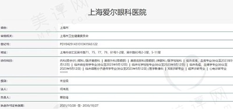 上海市眼科医院行业最新动态