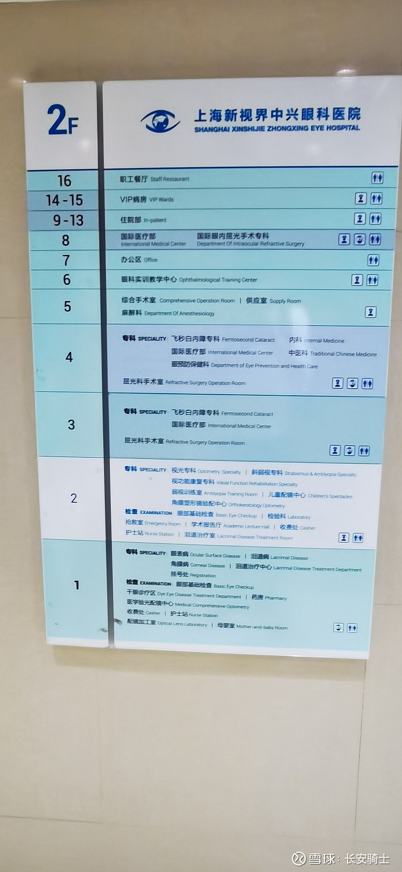 光正眼科实地调研报告(北京+上海)